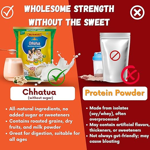 MITHAI Without Sugar CHHATUA - 1KG (Pack of 2*500)